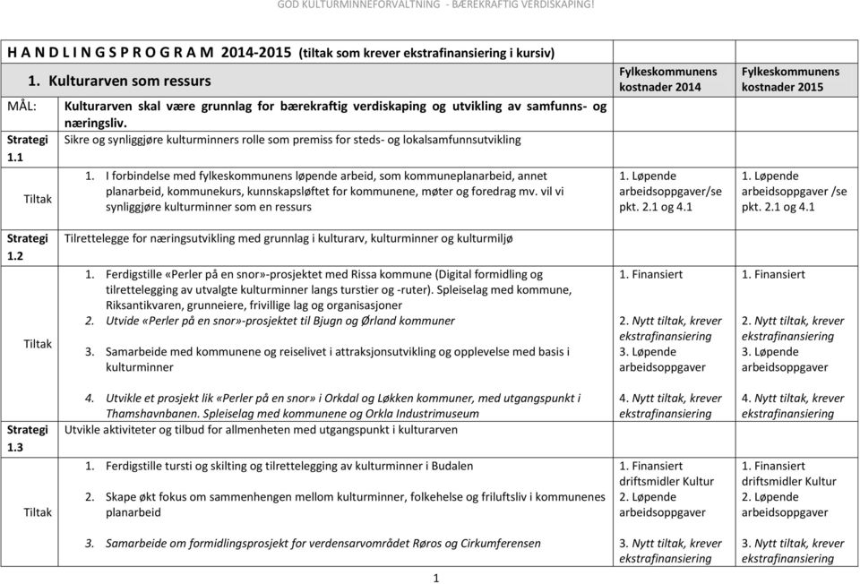 Sikre og synliggjøre kulturminners rolle som premiss for steds- og lokalsamfunnsutvikling 1.