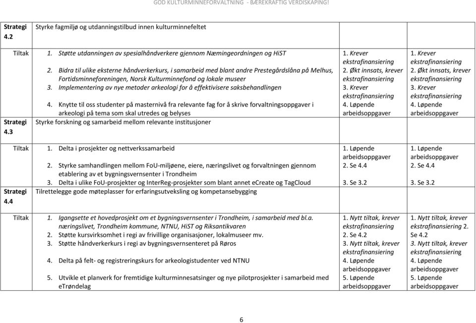 Implementering av nye metoder arkeologi for å effektivisere saksbehandlingen 4.