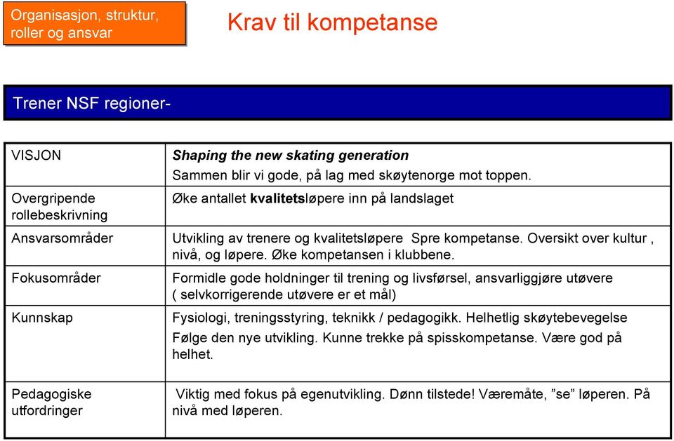 Oversikt over kultur, nivå, og løpere. Øke kompetansen i klubbene.