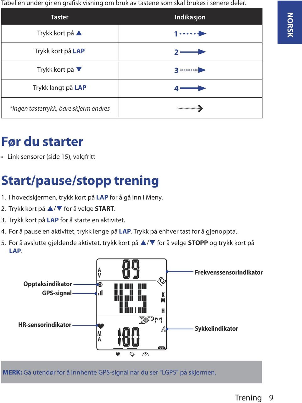 Start/ause/sto trening 1. I hovedskjermen, trykk kort å LAP for å gå inn i Meny.. Trykk kort å / for å velge START. 3. Trykk kort å LAP for å starte en aktivitet. 4.