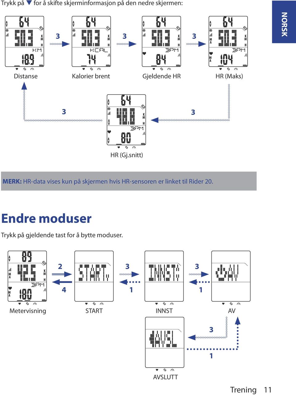 snitt) MERK: HR-data vises kun å skjermen hvis HR-sensoren er linket til Rider 0.