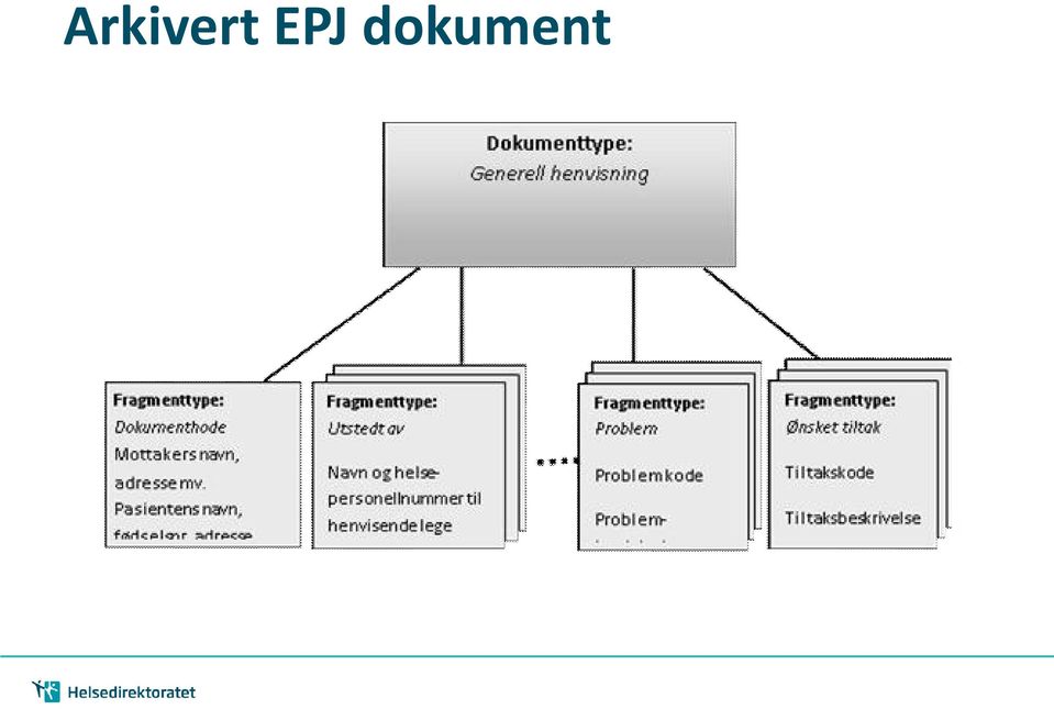 dokument