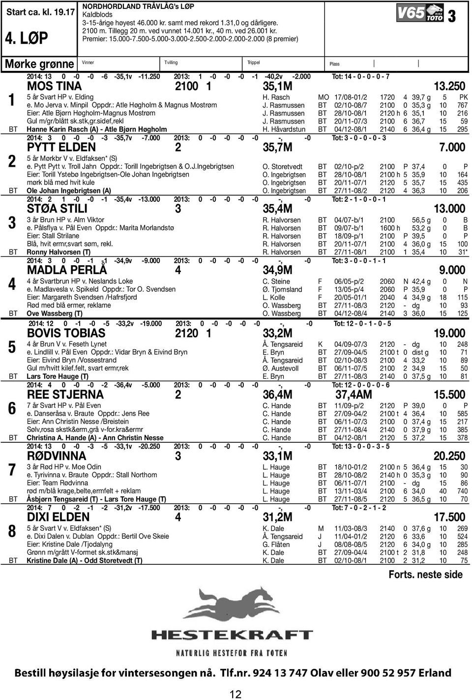 000 Tot: 14-0 - 0-0 - 7 MOS TINA 2100 1 35,1M 13.250 5 år Svart HP v. Elding e. Mo Jerva v. Minpil Oppdr.: Atle Høgholm & Magnus Mostrøm Eier: Atle Bjørn Høgholm-Magnus Mostrøm Gul m/gr/blått sk.