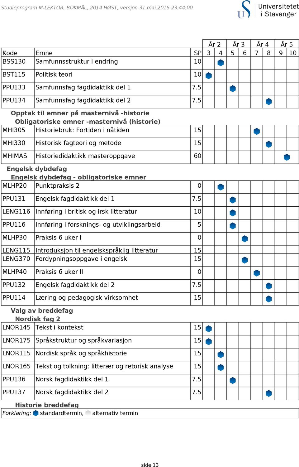 (historie) MHI305 Historiebruk: Fortiden i nåtiden 15 MHI330 Historisk fagteori og metode 15 MHIMAS Historiedidaktikk masteroppgave 60 Engelsk dybdefag Engelsk dybdefag - obligatoriske emner MLHP20
