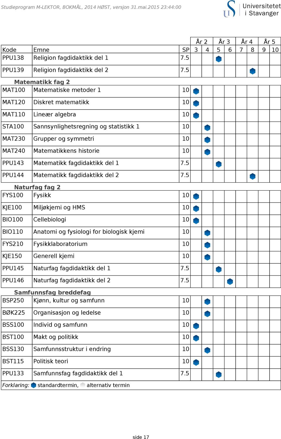 Matematikkens historie 10 PPU143 Matematikk fagdidaktikk del 1 7.5 PPU144 Matematikk fagdidaktikk del 2 7.