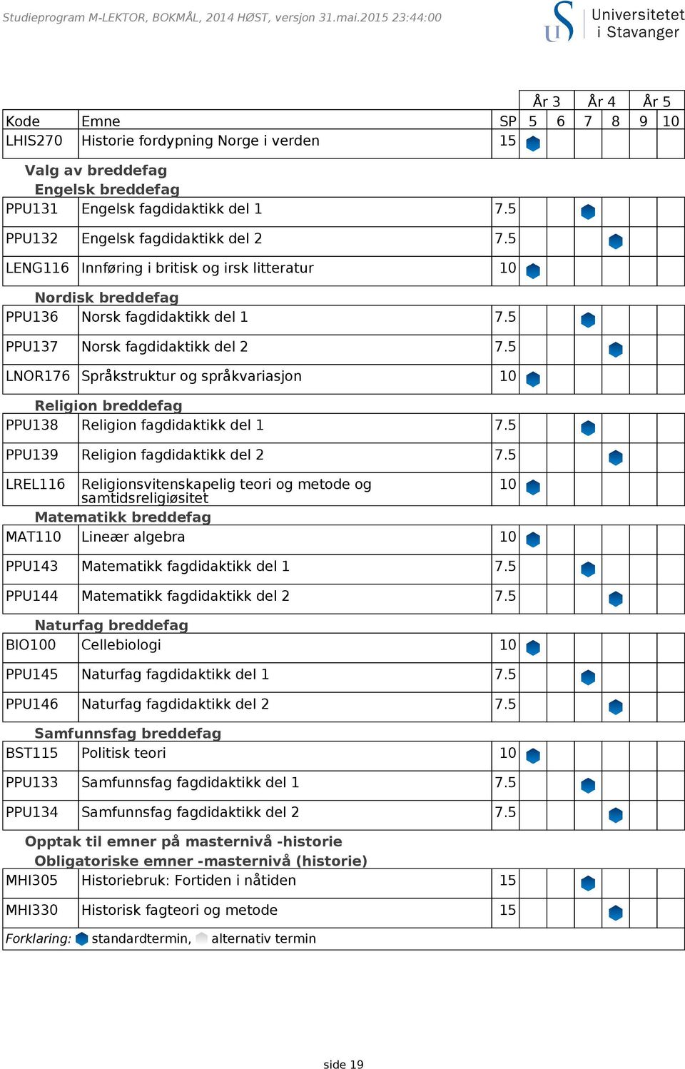 5 PPU132 Engelsk fagdidaktikk del 2 7.5 LENG116 Innføring i britisk og irsk litteratur 10 Nordisk breddefag PPU136 Norsk fagdidaktikk del 1 7.5 PPU137 Norsk fagdidaktikk del 2 7.