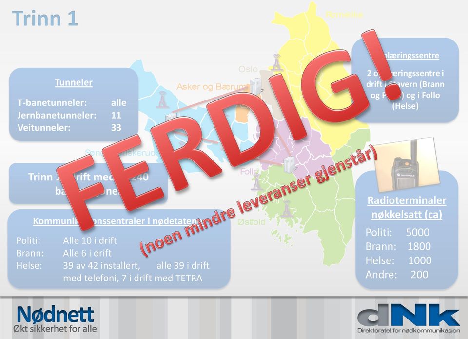 basestasjoner Kommunikasjonssentraler i nødetatene: Politi: Alle 10 i drift Brann: Alle 6 i drift Helse: 39 av 42 installert,