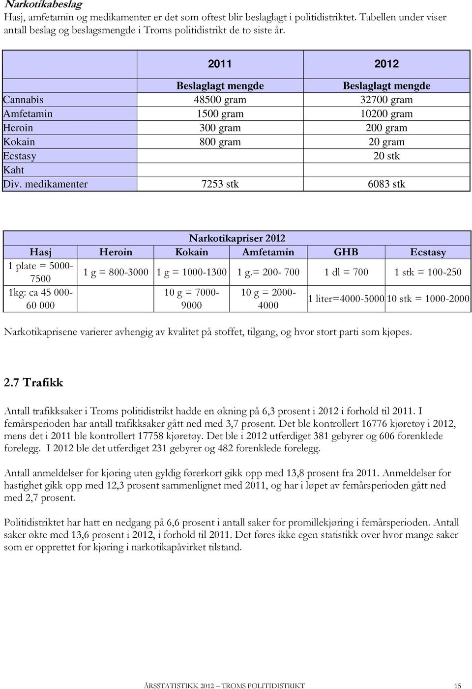 medikamenter 7253 stk 6083 stk Narkotikapriser 2012 Hasj Heroin Kokain Amfetamin GHB Ecstasy 1 plate = 5000-1 g = 800-3000 1 g = 1000-1300 1 g.