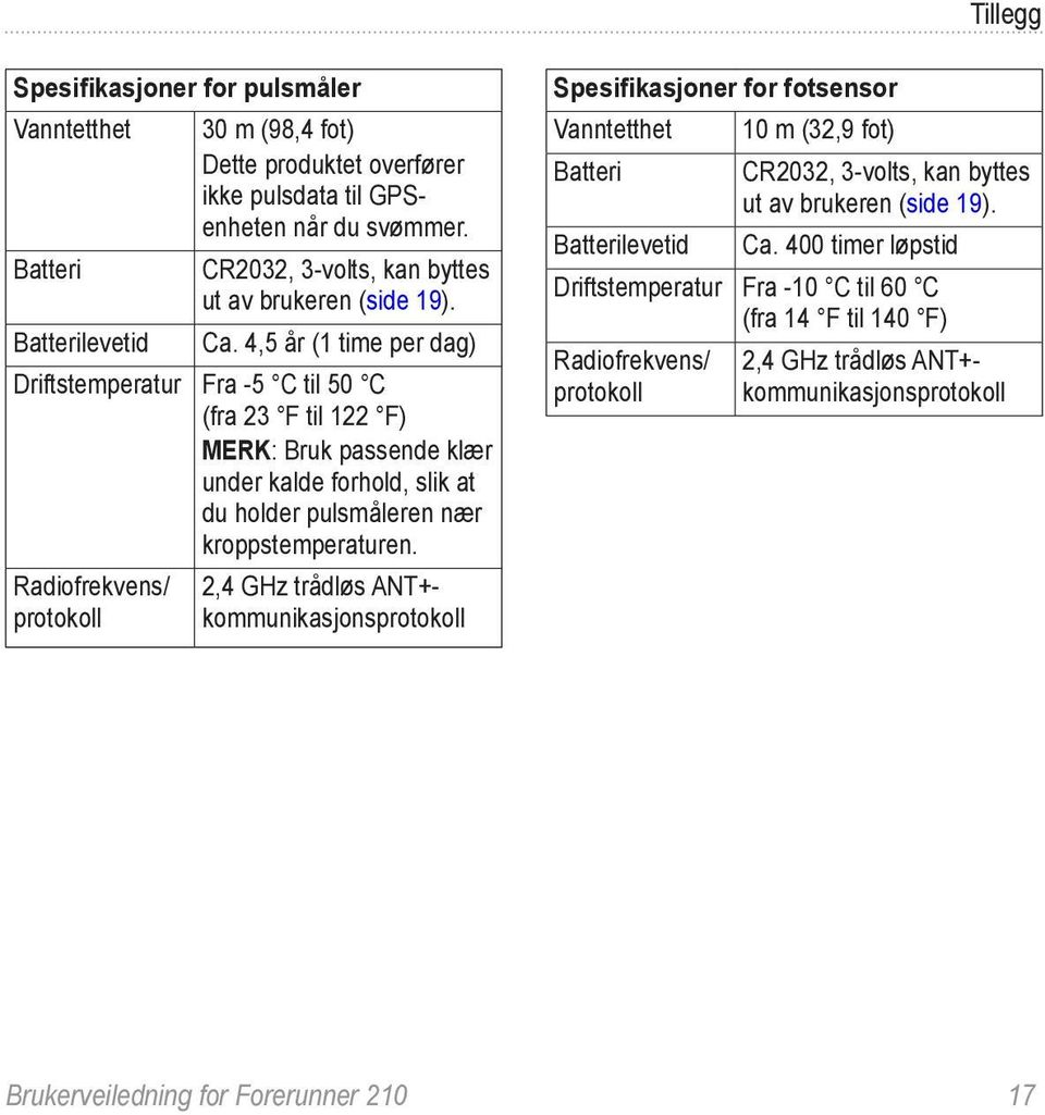 4,5 år (1 time per dag) Driftstemperatur Fra -5 C til 50 C (fra 23 F til 122 F) Merk: Bruk passende klær under kalde forhold, slik at du holder pulsmåleren nær kroppstemperaturen.