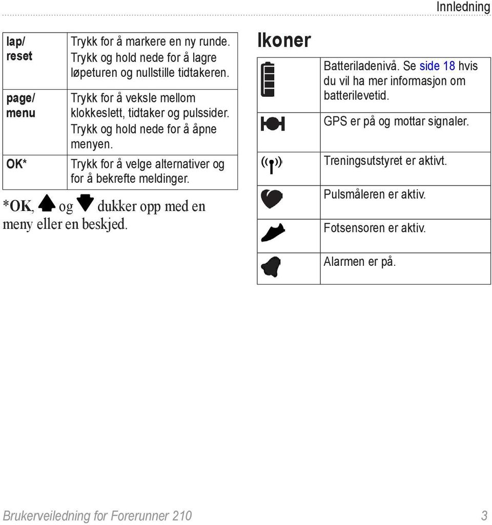 Trykk for å velge alternativer og for å bekrefte meldinger. *OK, og dukker opp med en meny eller en beskjed. Ikoner Innledning Batteriladenivå.