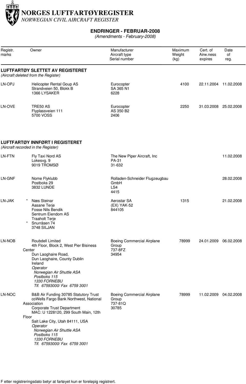 2008 LN-OVE TRE50 AS Flyplassveien 111 5700 VOSS AS 350 B2 2406 2250 31.03.2008 25.02.2008 LUFTFARTØY INNFØRT I REGISTERET (Aircraft recorded in the Register) LN-FTN Fly Taxi Nord AS Lokesvg.