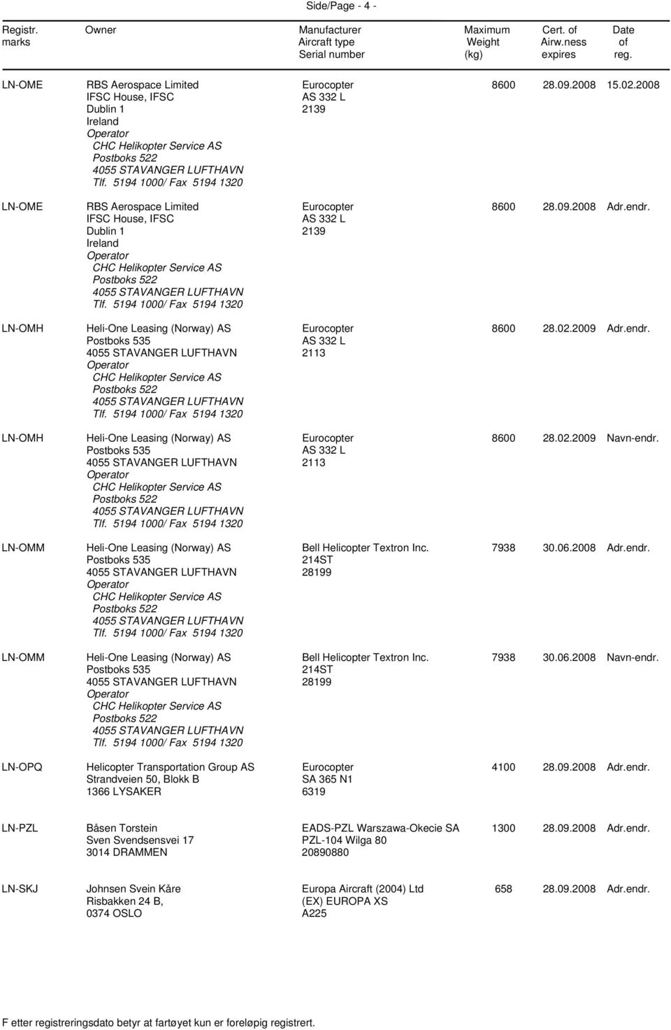LN-OPQ Helicopter Transportation AS Strandveien 50, Blokk B 1366 LYSAKER SA 365 N1 6319 4100 28.09.2008 Adr.endr.
