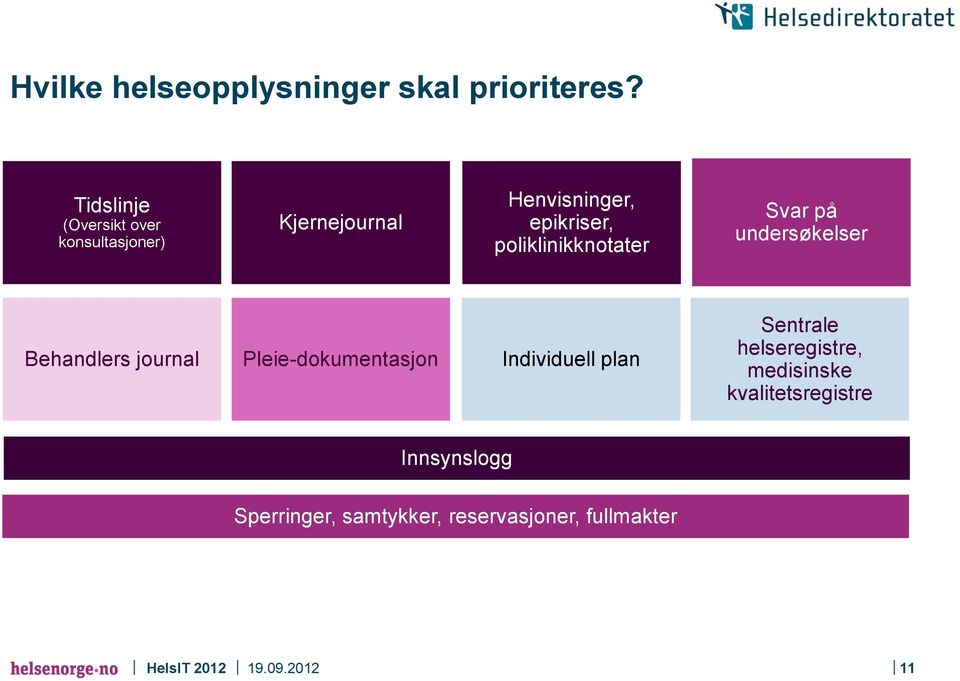 poliklinikknotater Svar på undersøkelser Behandlers journal Pleie-dokumentasjon