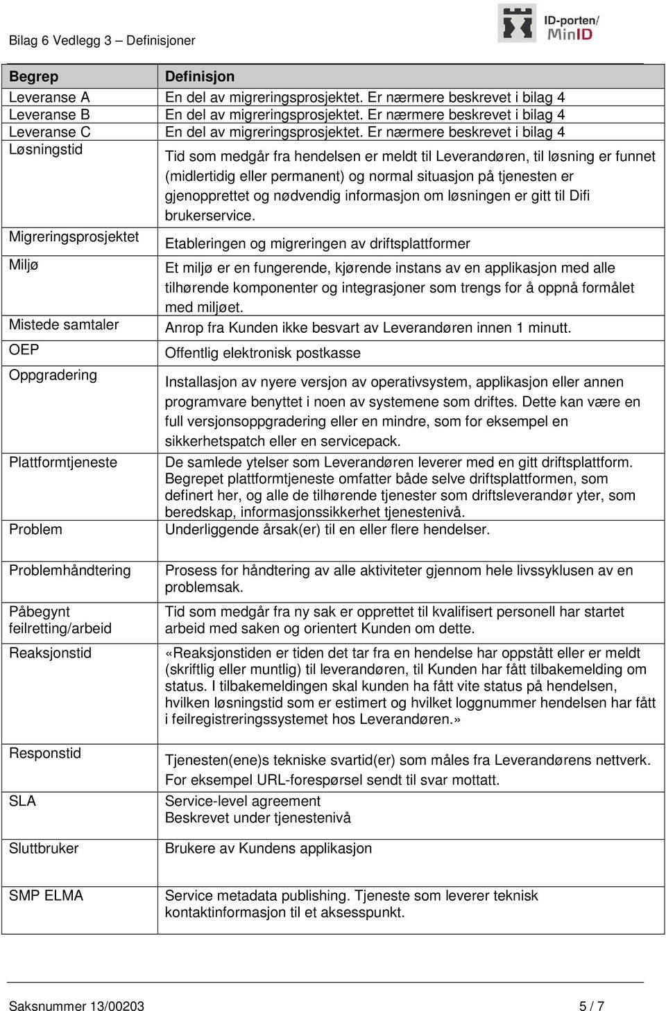 Er nærmere beskrevet i bilag 4 Løsningstid Tid som medgår fra hendelsen er meldt til Leverandøren, til løsning er funnet (midlertidig eller permanent) og normal situasjon på tjenesten er