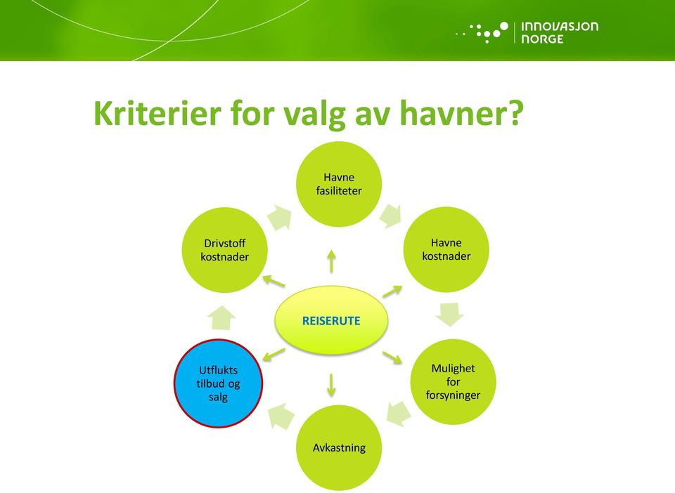 Havne kostnader REISERUTE Utflukts