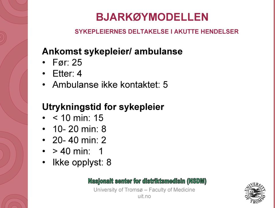 Utrykningstid for sykepleier < 10 min: 15