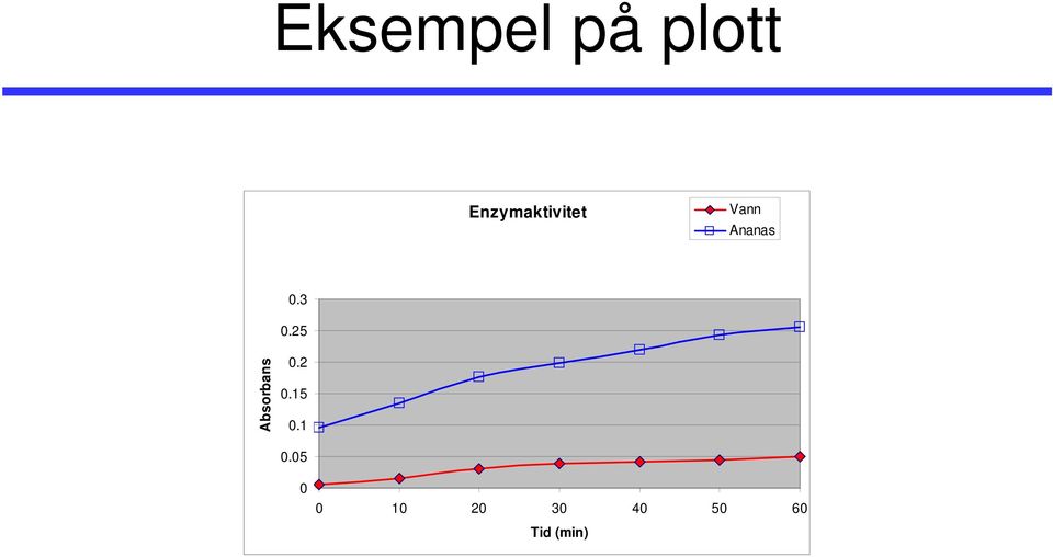 3 0.25 Absorbans 0.2 0.15 0.