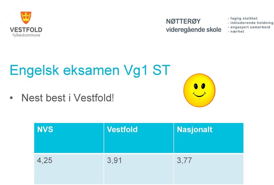 Vestfold!