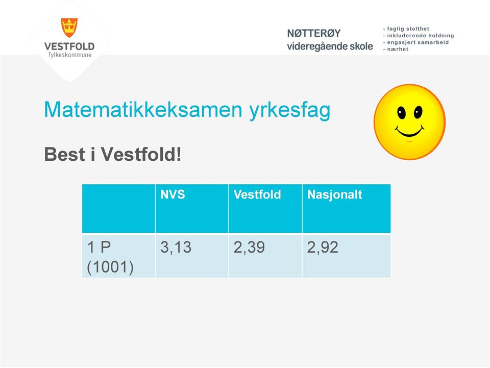 Vestfold!