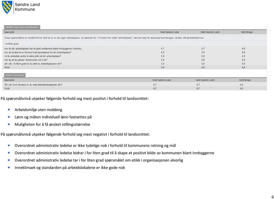 er ikke tydelige nok i forhold til kommunens retning og mål Overordnet administrativ ledelse bidrar i for liten grad til å skape et positivt bilde av kommunen blant