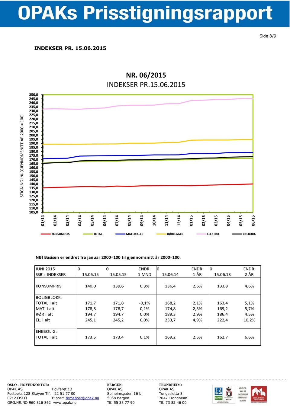 2015 INDEKSER PR.15.06.