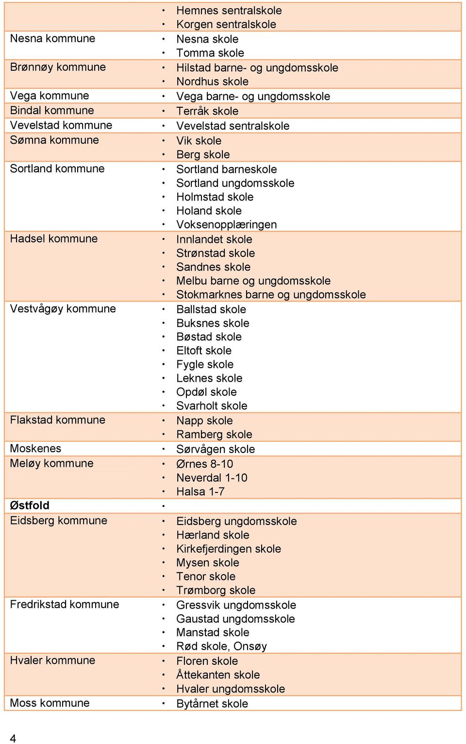 Vega barne- og ungdomsskole Terråk skole Vevelstad sentralskole Vik skole Berg skole Sortland barneskole Sortland ungdomsskole Holmstad skole Holand skole Voksenopplæringen Innlandet skole Strønstad