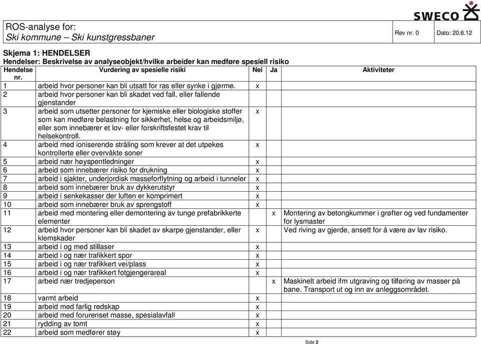 1 arbeid hvor personer kan bli utsatt for ras eller synke i gjørme.