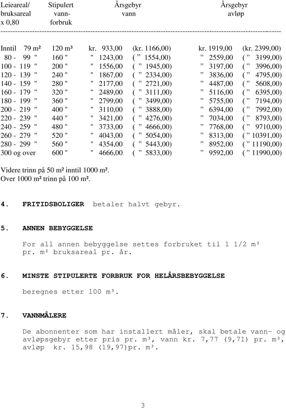 2399,00) 80-99 " 160 " " 1243,00 ( 1554,00) 2559,00 ( 3199,00) 100-119 " 200 " " 1556,00 ( 1945,00) 3197,00 ( 3996,00) 120-139 " 240 " " 1867,00 ( 2334,00) 3836,00 ( 4795,00) 140-159 " 280 " "