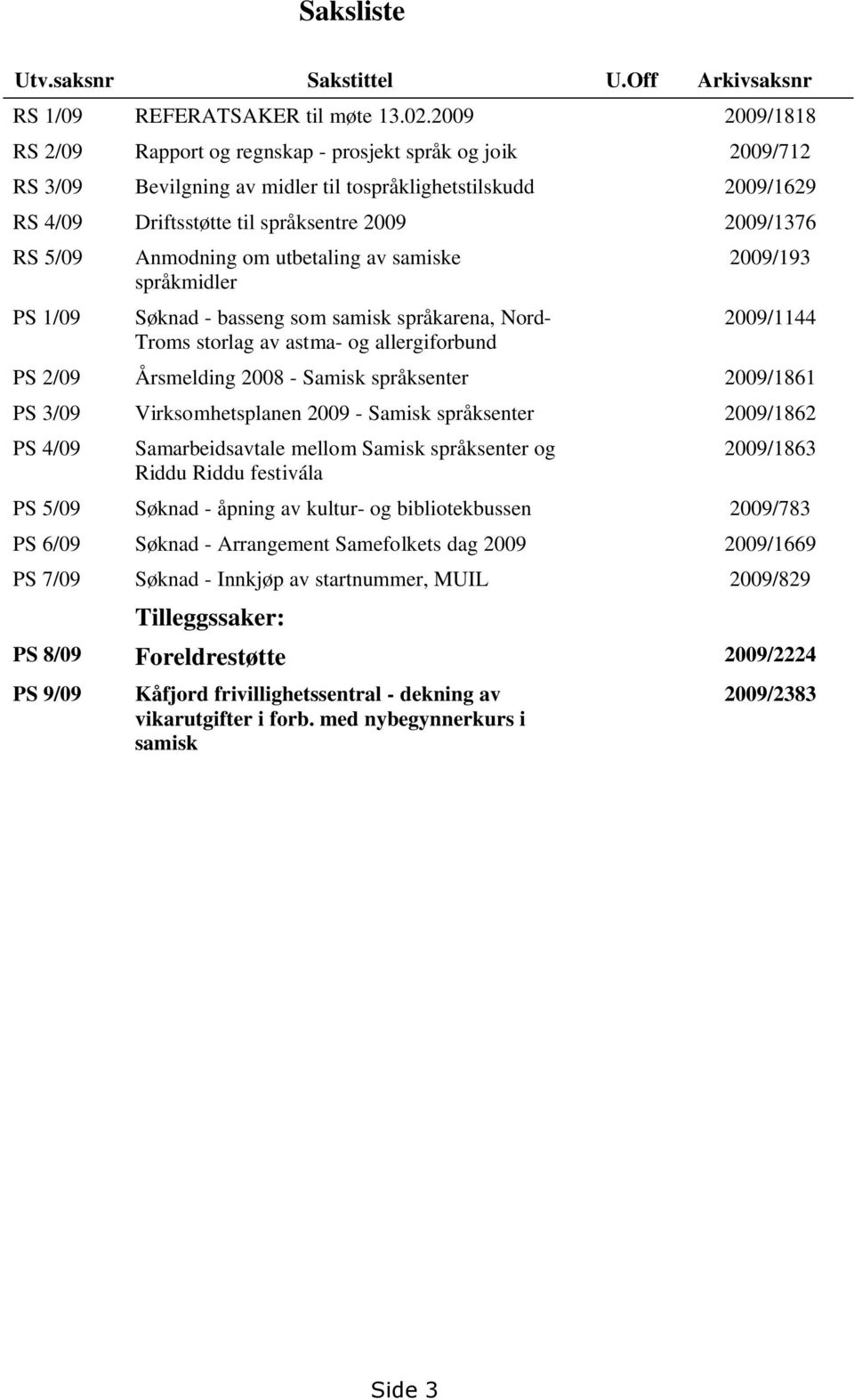 5/09 PS 1/09 Anmodning om utbetaling av samiske språkmidler Søknad - basseng som samisk språkarena, Nord- Troms storlag av astma- og allergiforbund 2009/193 2009/1144 PS 2/09 Årsmelding 2008 - Samisk