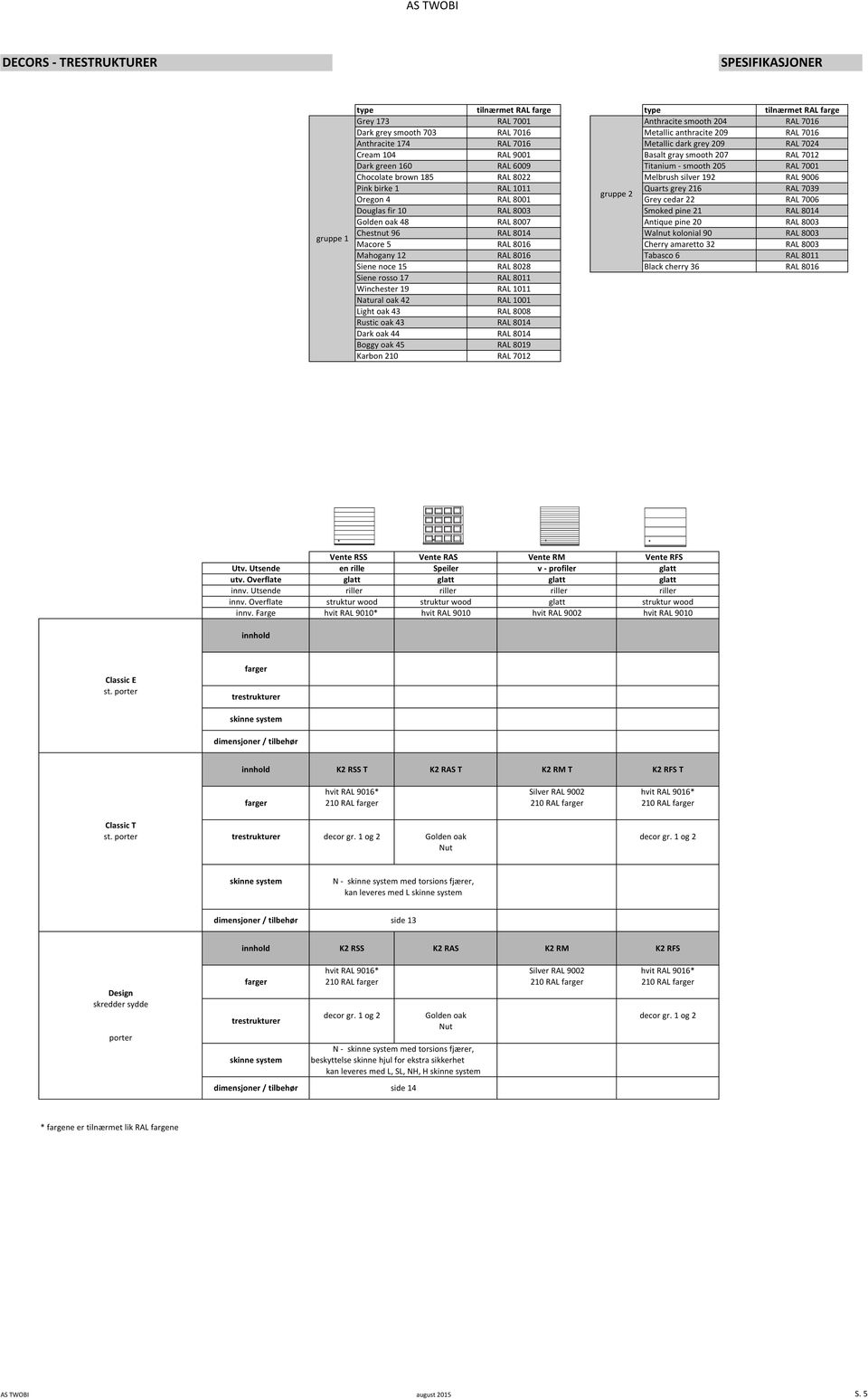 rosso 17 RAL 8011 Winchester 19 RAL 1011 Natural oak 42 RAL 1001 Light oak 43 RAL 8008 Rustic oak 43 RAL 8014 Dark oak 44 RAL 8014 Boggy oak 45 RAL 8019 Karbon 210 RAL 7012 gruppe 2 type tilnærmet
