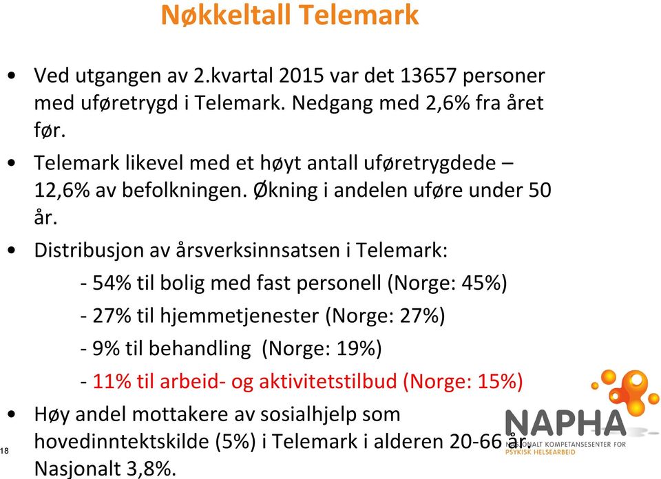 Distribusjon av årsverksinnsatsen i Telemark: - 54% til bolig med fast personell (Norge: 45%) - 27% til hjemmetjenester (Norge: 27%) - 9% til