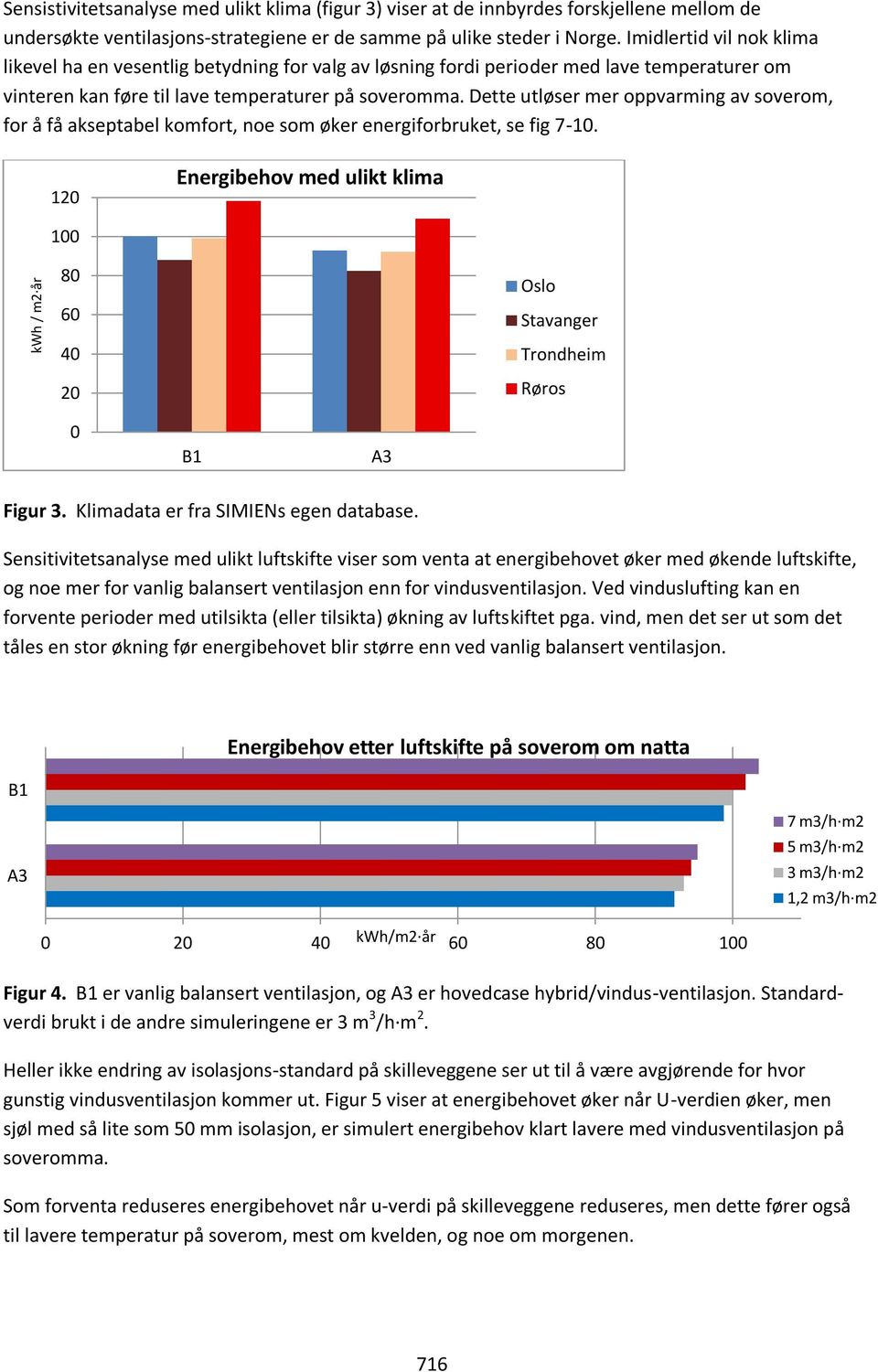 Dette utløser mer oppvarming av soverom, for å få akseptabel komfort, noe som øker energiforbruket, se fig 7-0. 0 Energibehov med ulikt klima 00 80 60 Oslo Stavanger 40 0 Trondheim Røros 0 B A Figur.