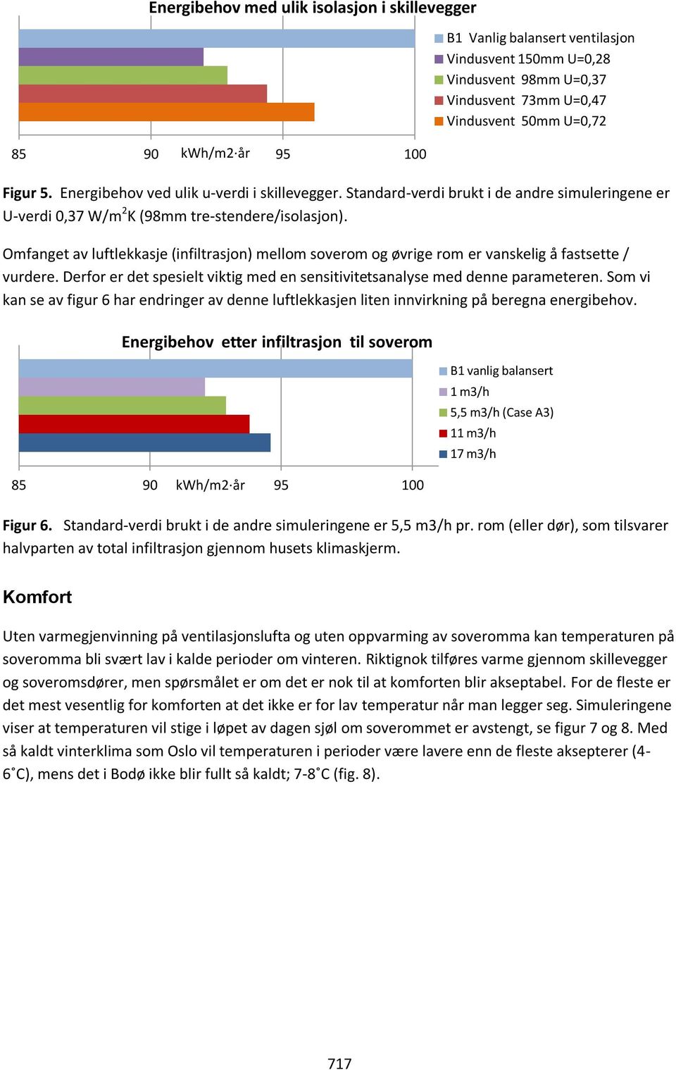 Omfanget av luftlekkasje (infiltrasjon) mellom soverom og øvrige rom er vanskelig å fastsette / vurdere. Derfor er det spesielt viktig med en sensitivitetsanalyse med denne parameteren.