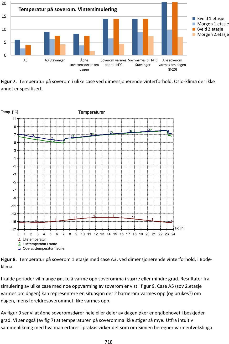 Temperatur på soverom i ulike case ved dimensjonerende vinterforhold. Oslo-klima der ikke annet er spesifisert. Temp.