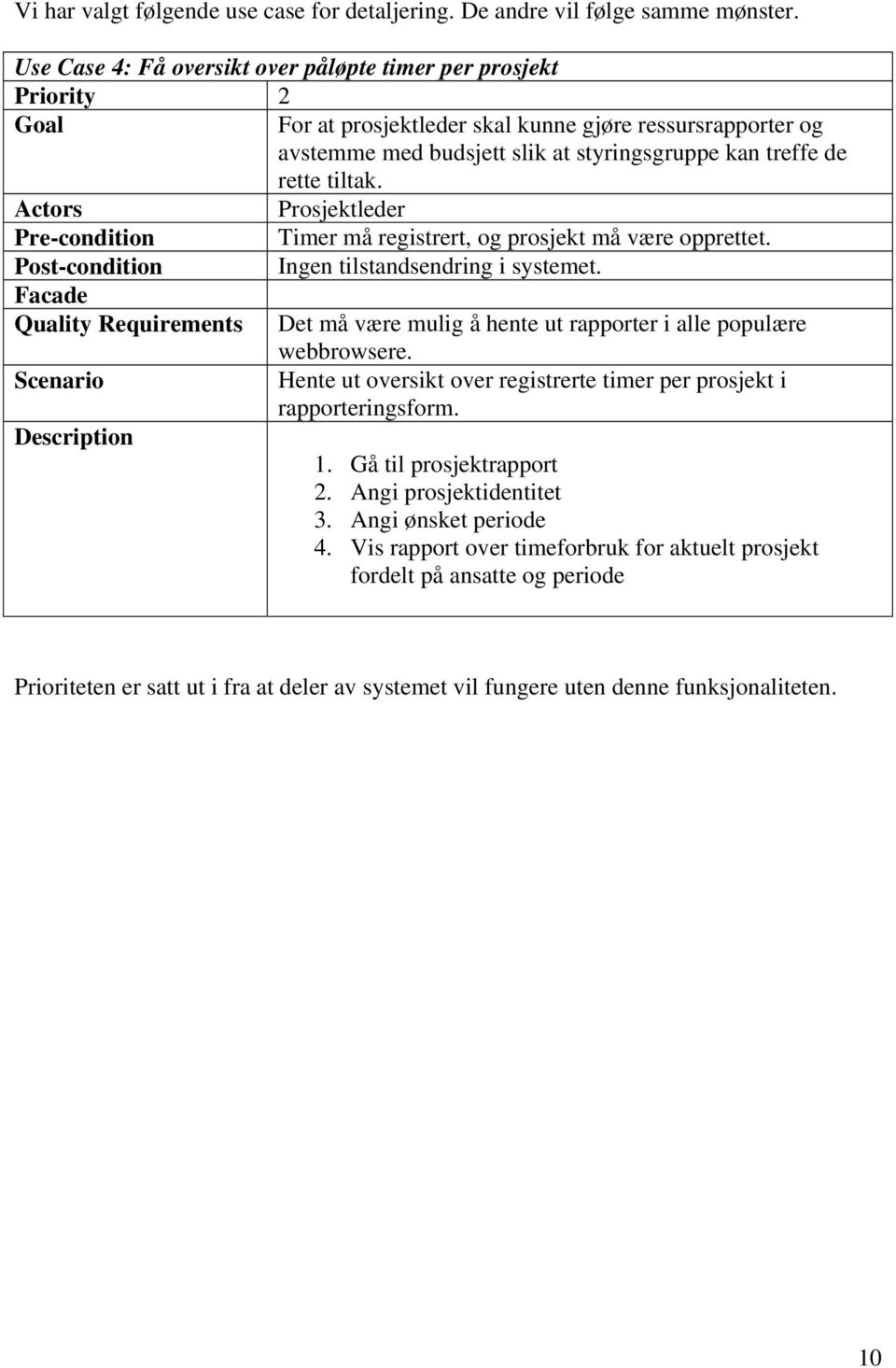 tiltak. Actors Prosjektleder Pre-condition Timer må registrert, og prosjekt må være opprettet. Post-condition Ingen tilstandsendring i systemet.