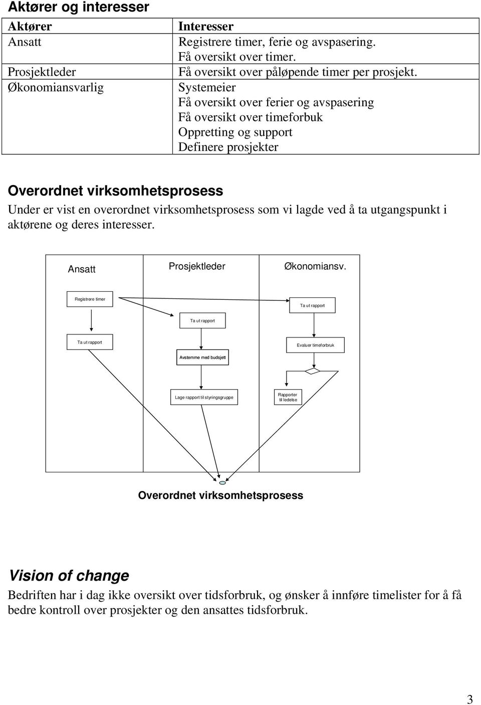 som vi lagde ved å ta utgangspunkt i aktørene og deres interesser. Ansatt Prosjektleder Økonomiansv.