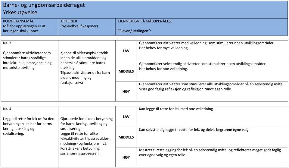 utvikling. Tilpasse aktiviteter ut fra barn alder-, modning og funksjonsnivå Gjennomfører aktiviteter med veiledning, som stimulerer noen utviklingsområder. Har behov for mye veiledning.