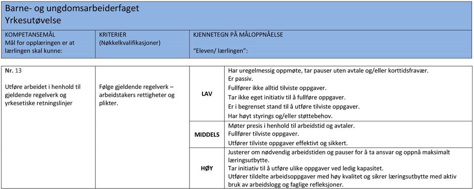 Er i begrenset stand til å utføre tilviste oppgaver. Har høyt styrings og/eller støttebehov. Møter presis i henhold til arbeidstid og avtaler. Fullfører tilviste oppgaver.