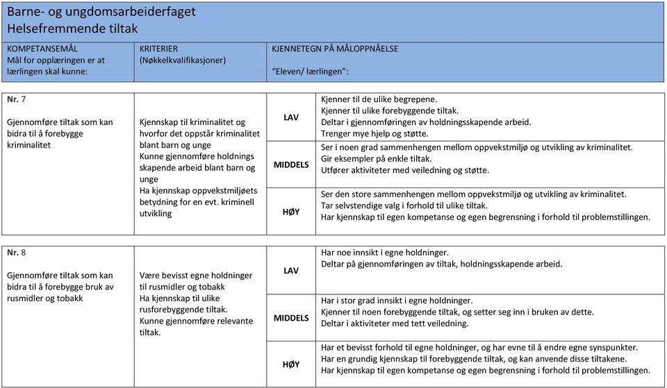 barn og unge Ha kjennskap oppvekstmiljøets betydning for en evt. kriminell utvikling Kjenner til de ulike begrepene. Kjenner til ulike forebyggende tiltak.