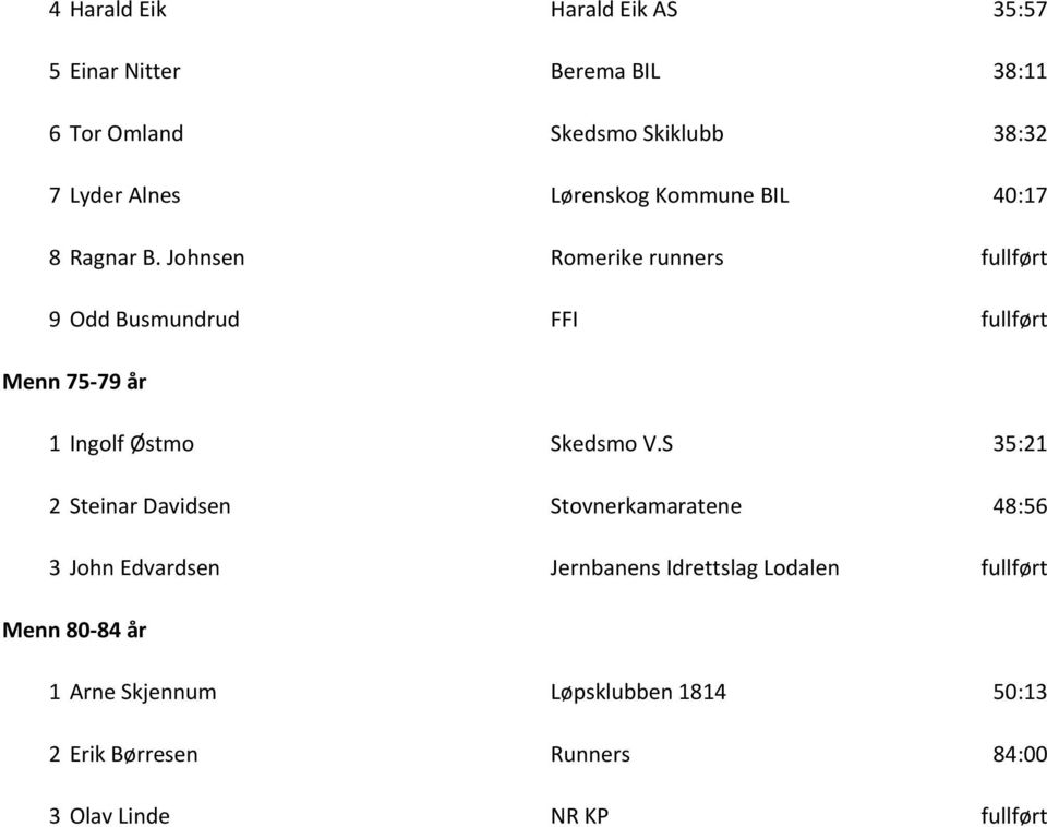 Johnsen Romerike runners fullført 9 Odd Busmundrud FFI fullført Menn 75-79 år 1 Ingolf Østmo Skedsmo V.