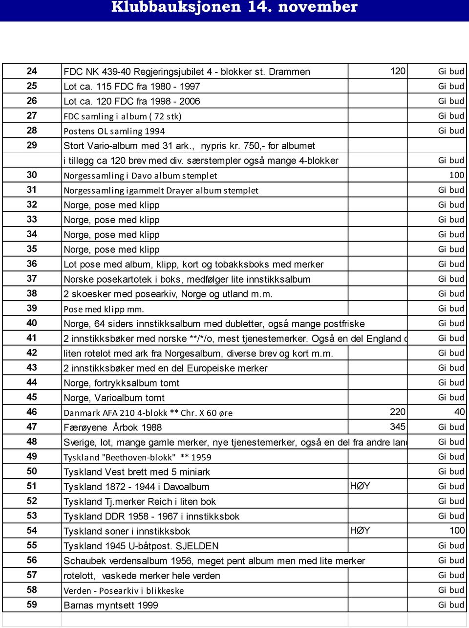 særstempler også mange 4-blokker Gi bud 30 Norgessamling i Davo album stemplet 100 31 Norgessamling igammelt Drayer album stemplet Gi bud 32 Norge, pose med klipp Gi bud 33 Norge, pose med klipp Gi