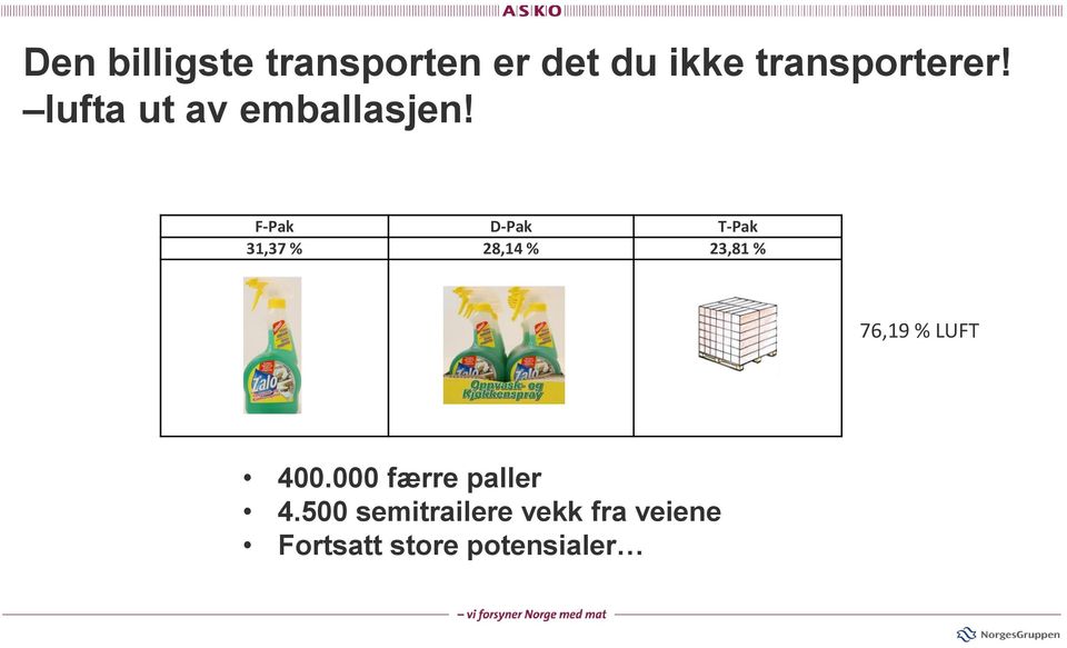 F-Pak D-Pak T-Pak 31,37 % 28,14 % 23,81 % 76,19 % LUFT