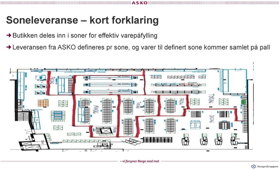 varepåfylling Leveransen fra ASKO