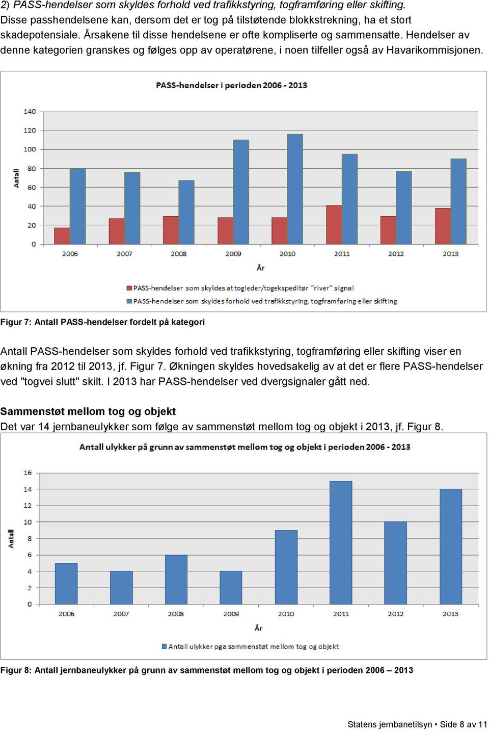 Figur 7: Antall PASS-hendelser fordelt på kategori Antall PASS-hendelser som skyldes forhold ved trafikkstyring, togframføring eller skifting viser en økning fra 2012 til 2013, jf. Figur 7.