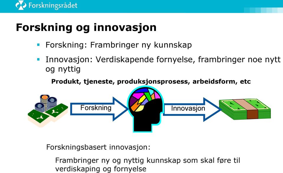 produksjonsprosess, arbeidsform, etc Forskning Innovasjon Forskningsbasert