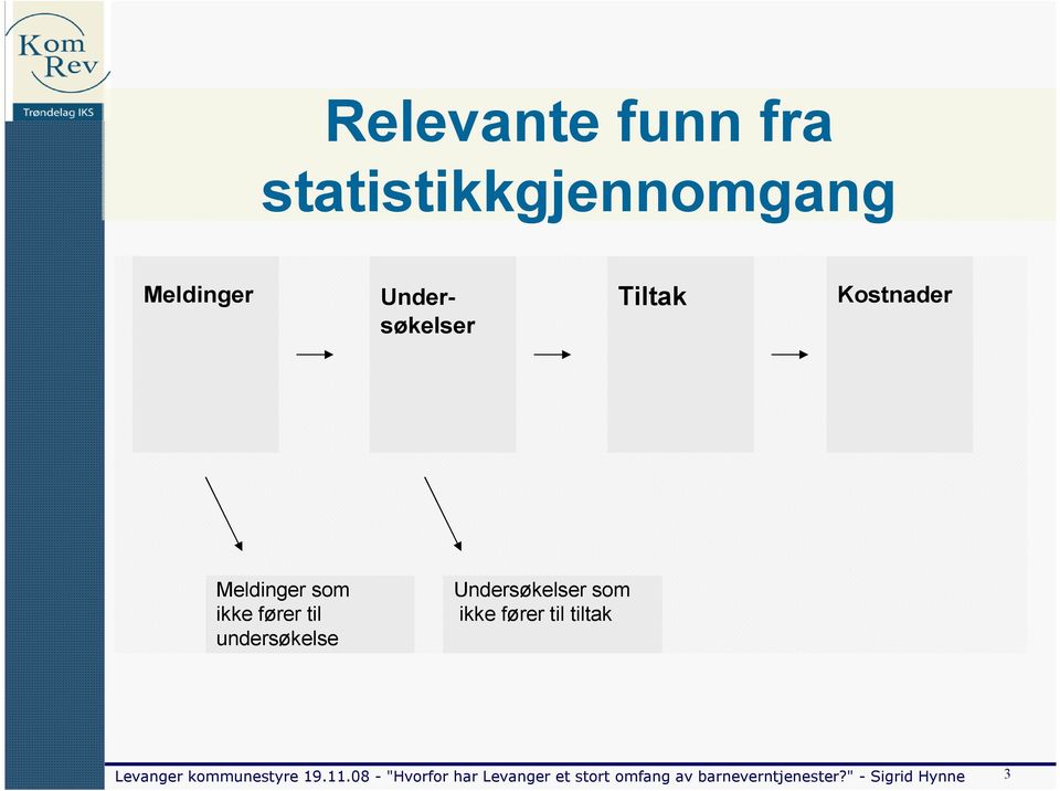 Meldinger som ikke fører til undersøkelse