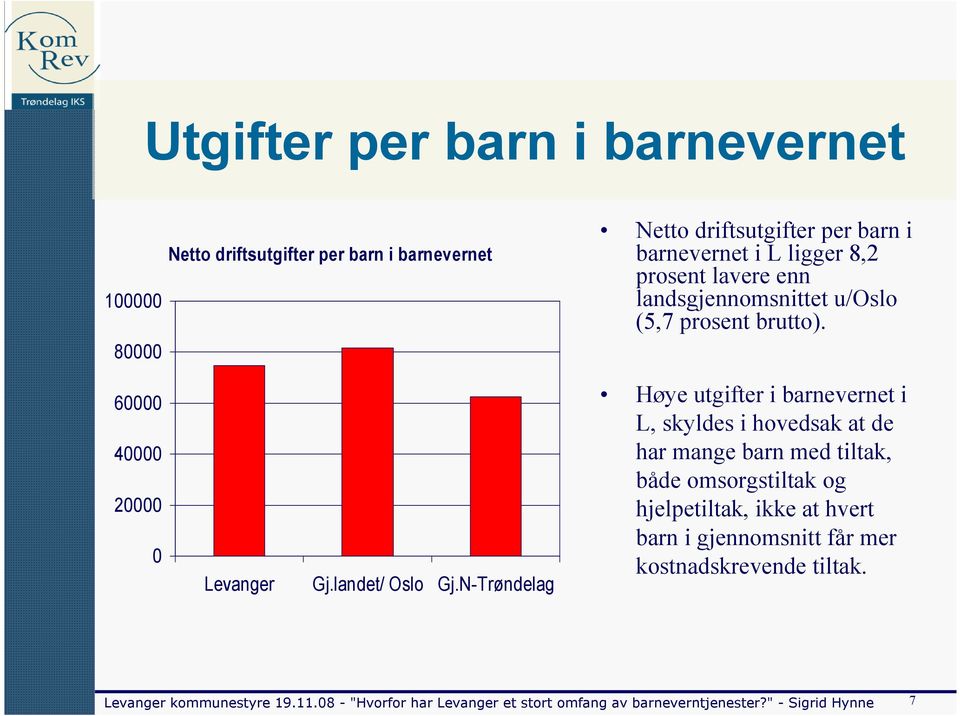 N-Trøndelag Netto driftsutgifter per barn i barnevernet i L ligger 8,2 prosent lavere enn landsgjennomsnittet u/oslo