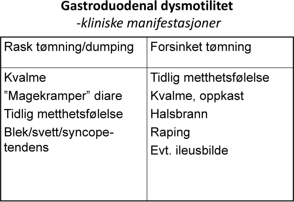 metthetsfølelse Blek/svett/syncopetendens Forsinket tømning