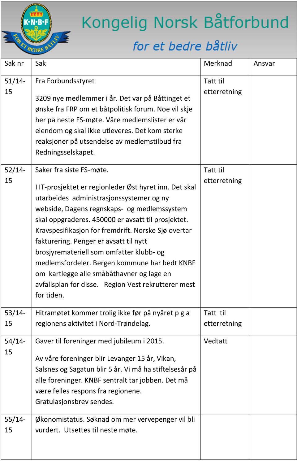 I IT- prosjektet er regionleder Øst hyret inn. Det skal utarbeides administrasjonssystemer og ny webside, Dagens regnskaps- og medlemssystem skal oppgraderes. 450000 er avsatt til prosjektet.