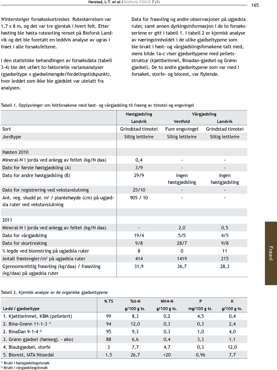 I den statistiske behandlingen av forsøksdata (tabell 3-4) ble det utført to-faktorielle variansanalyser (gjødseltype x gjødselmengde/fordelingstidspunkt), hvor leddet som ikke ble gjødslet var